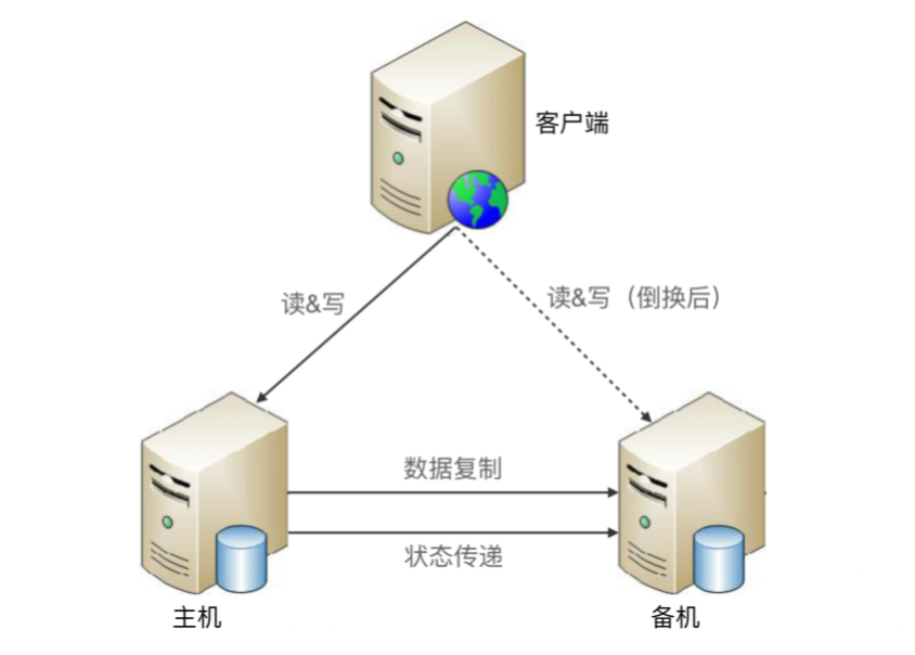 双机切换互联式